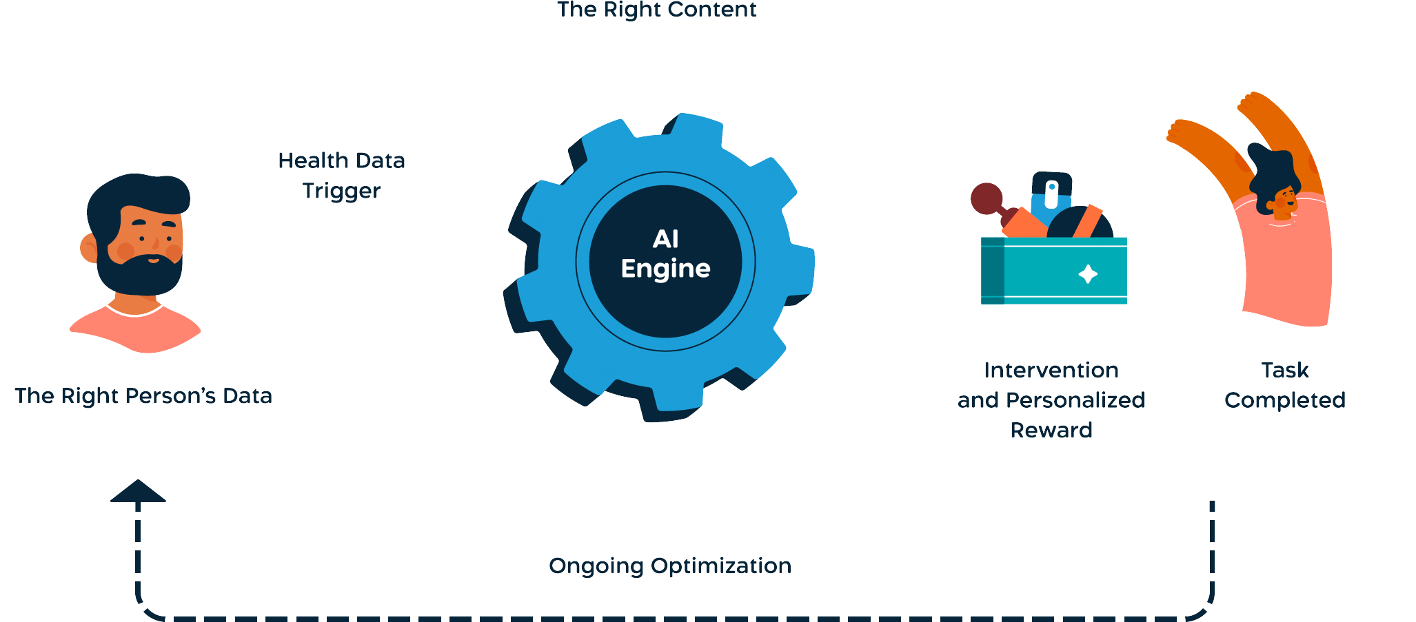 Engine Infographic